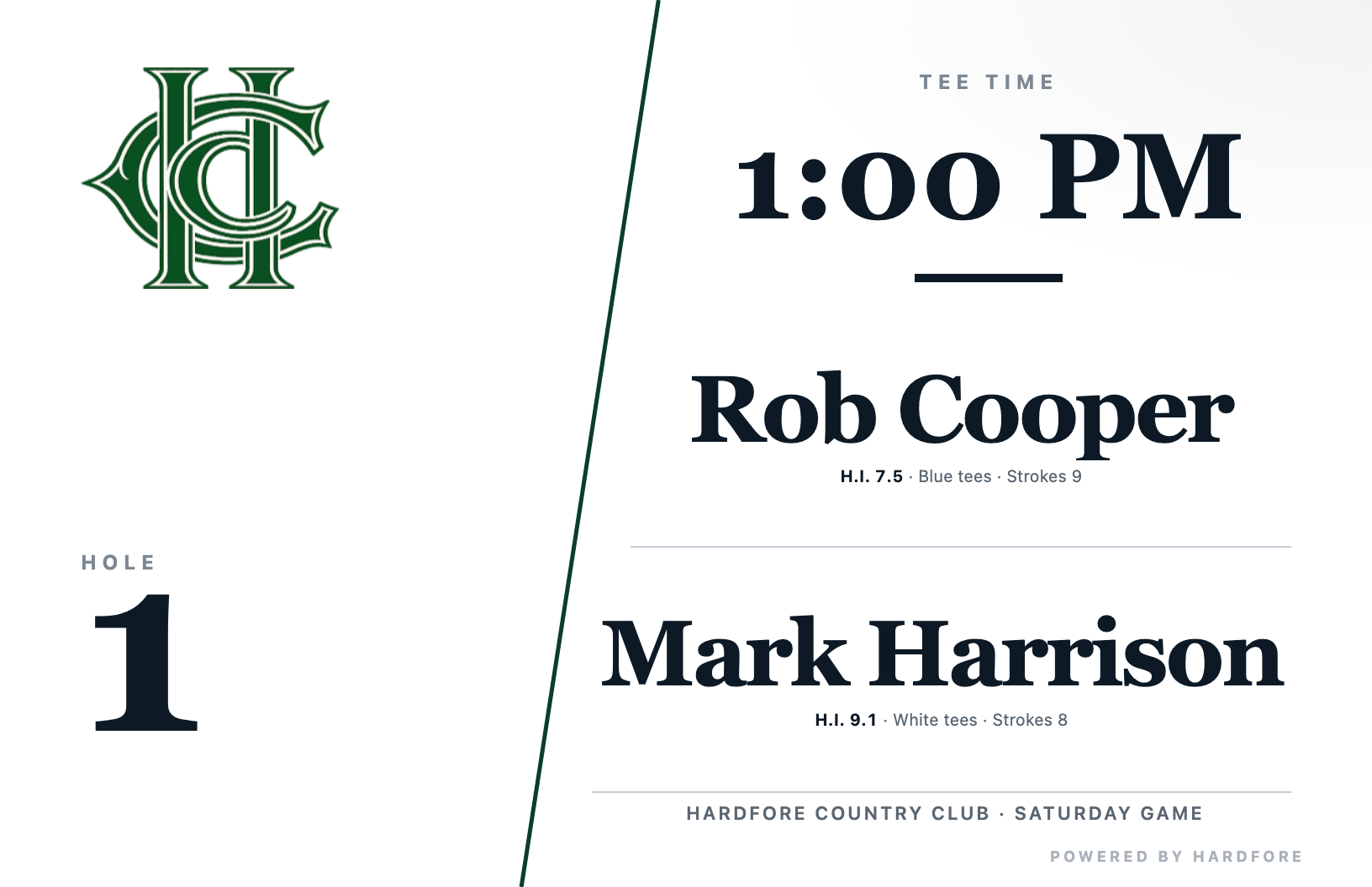 HardFore Country Club’s cart sign for Rob Cooper and Mark Harrison, with their tee time, starting hole, tees and received strokes